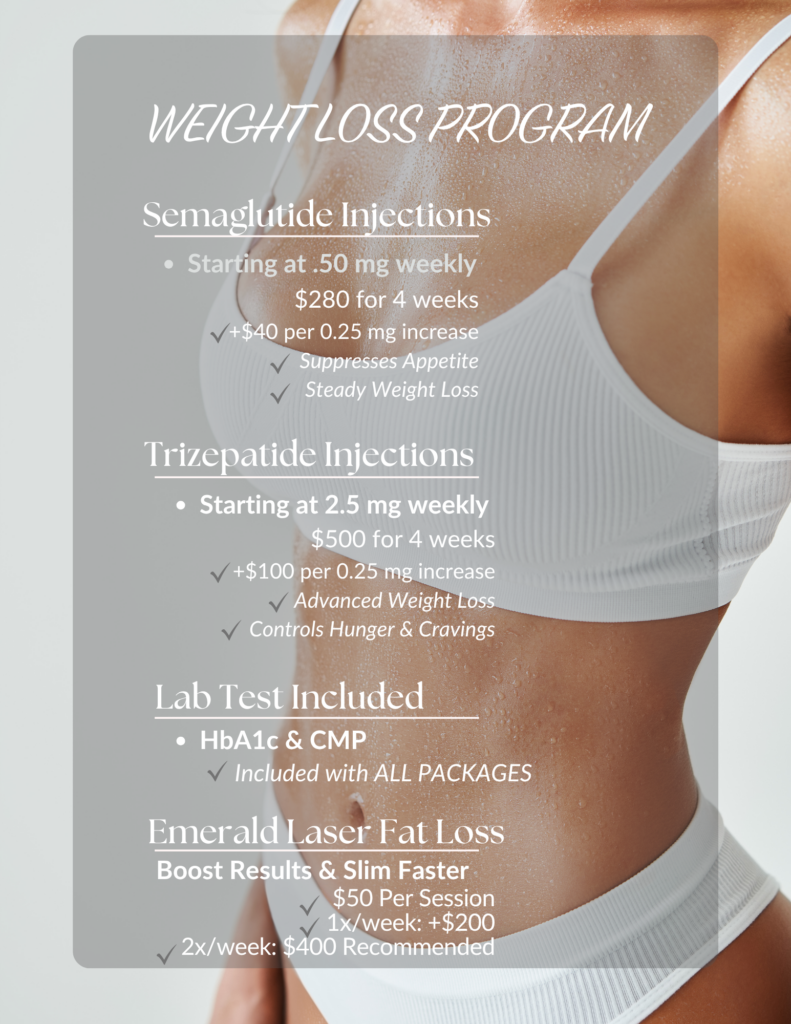 2 Semaglutide - El Paso Cosmetic Surgery